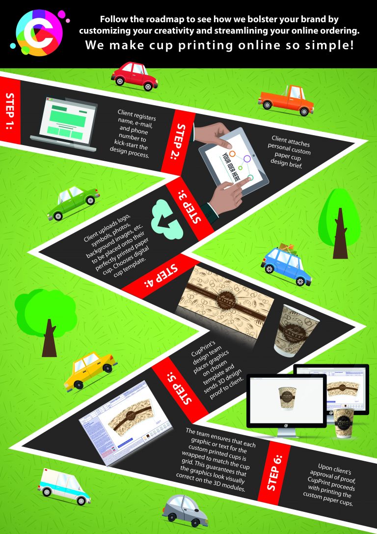 A Roadmap to Perfectly Printed Paper Cups