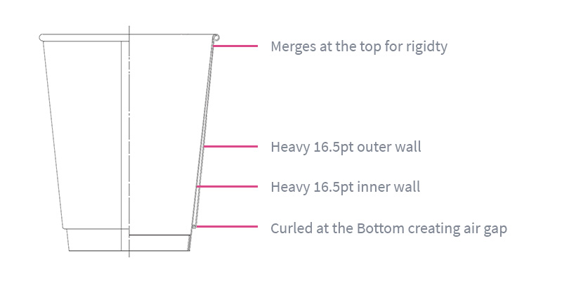 Double Wall Paper Cups – Which Finish is Best